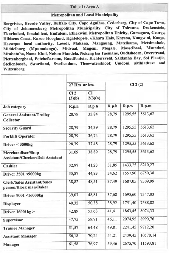 N162 Minimum wage table 1