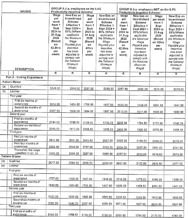 R5831 6.2 Wages i