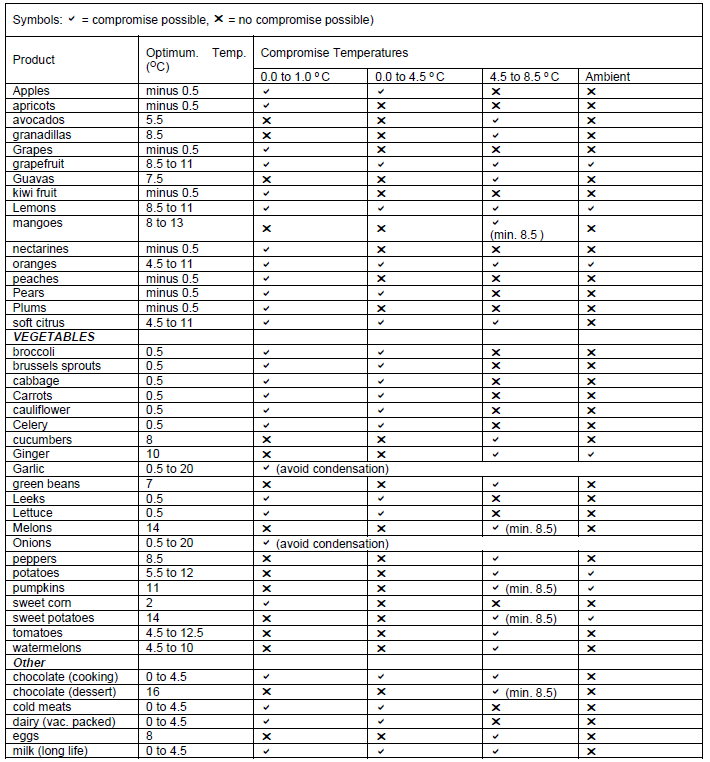 BN709 Part A 52 table