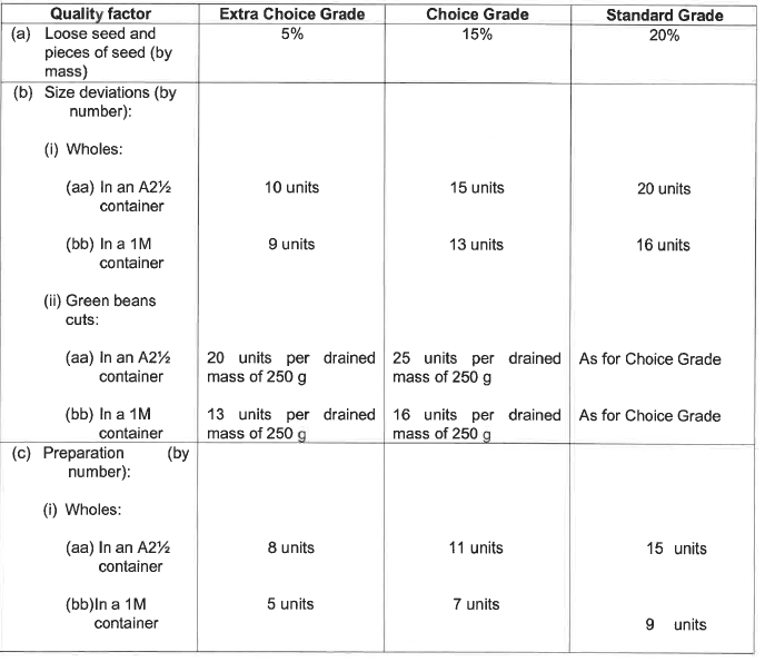 R2826 S26 Permissible deviations &nbsp;(1)