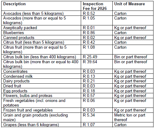 N7169 Inspection Fees Table (1)