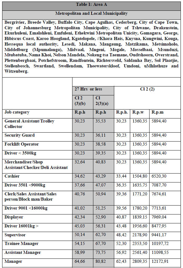 R7083 Table 1 Area A i