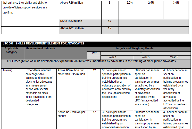 N5221 30. Table iv