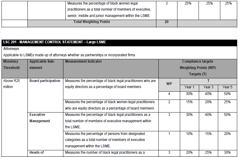 N5221 25. Table ii