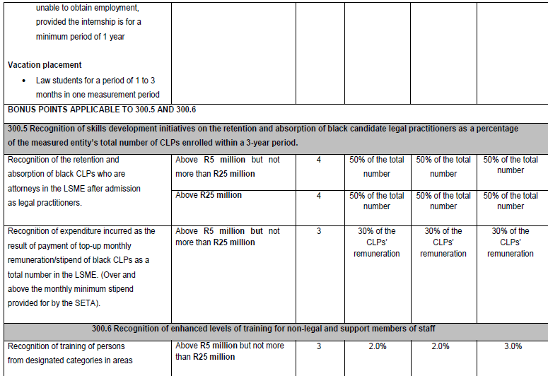 N5221 30. Table iii