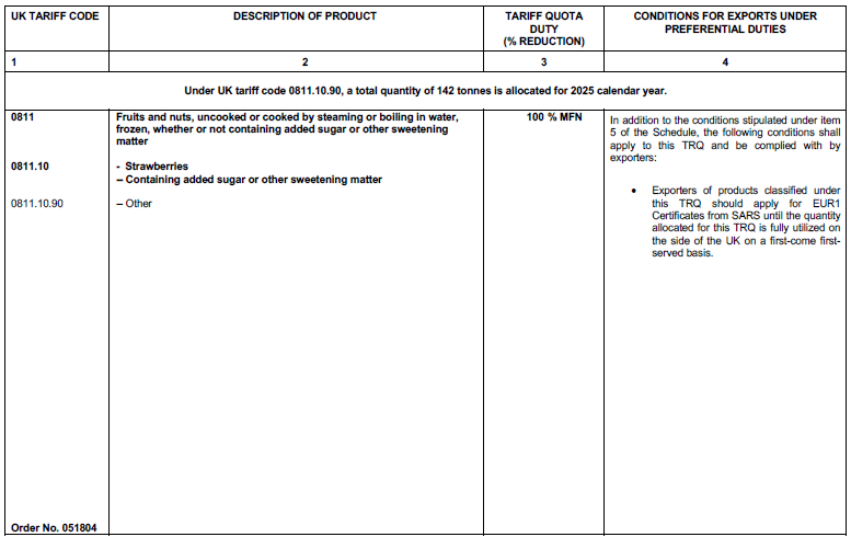 N5253 Table 1 iii