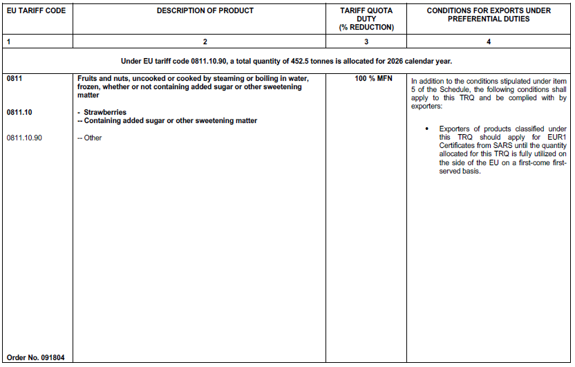 N7054 Table 1 iii