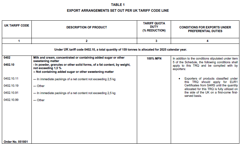 N5253 Table 1 i