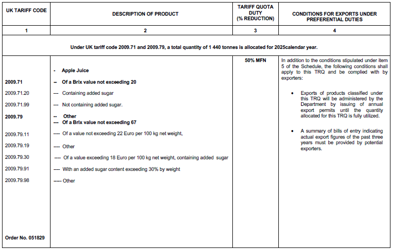 N5253 Table xii