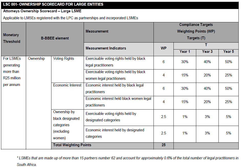 N5221 24.1 Table ii