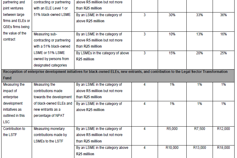 N5221 34.7. Table iii