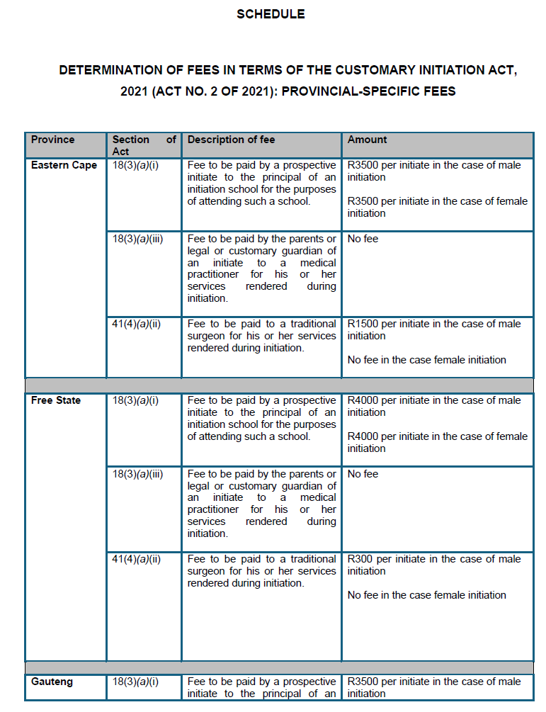N7294 Schedule Provincial Specific Fees (1)