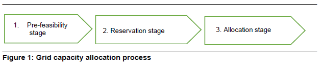 N6982 Figure 1