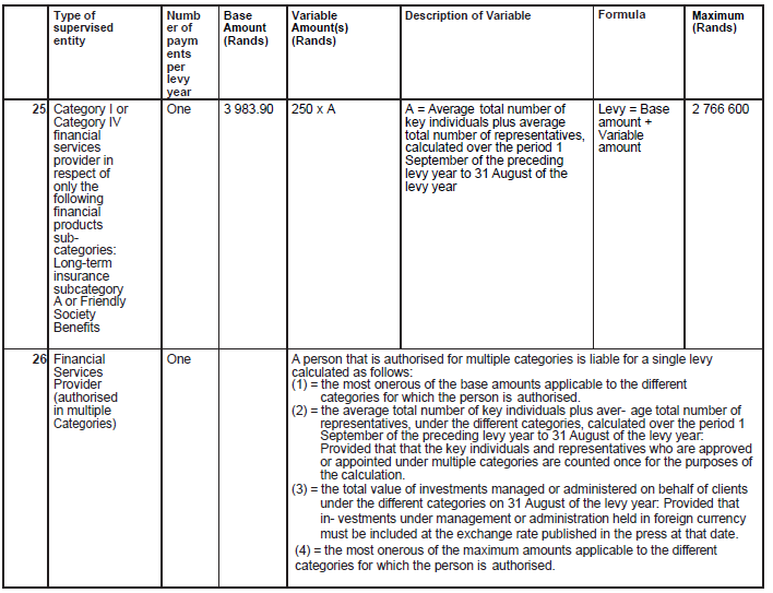 N6889 Table B v