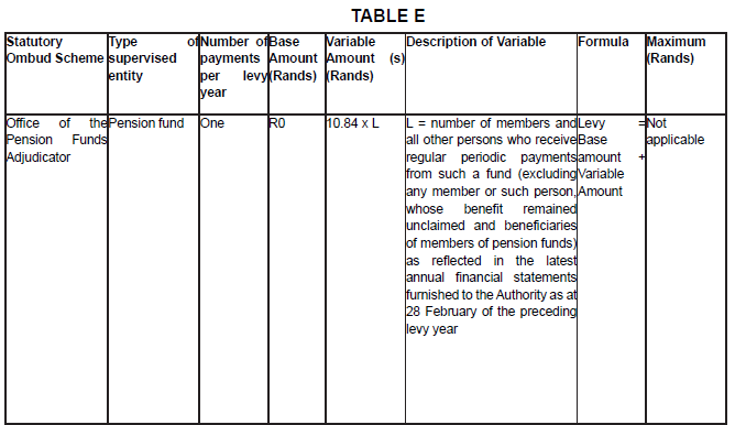 N6889 Table E i