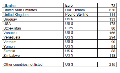 N7174 Table Daily Amount for Travel (6)