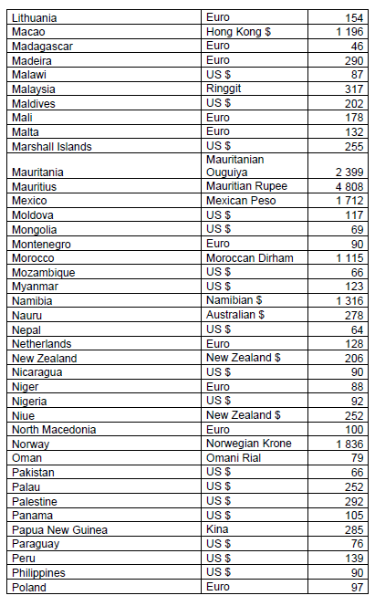 N7174 Table Daily Amount for Travel (4)