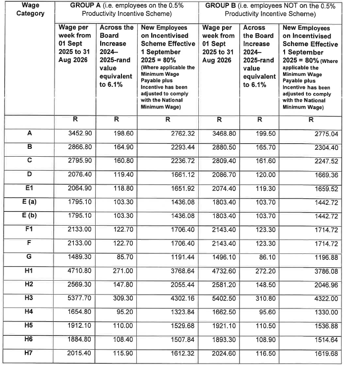 R6855 Part D Wage Category i