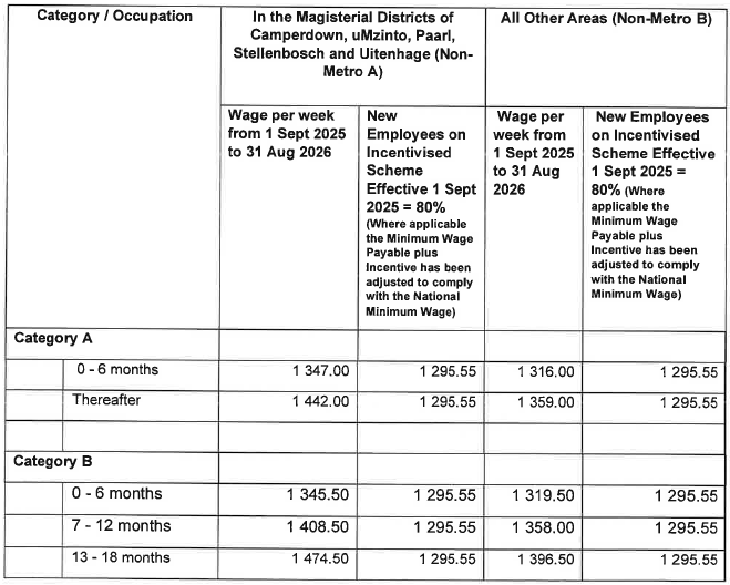 R6855 Part I Remuneration non-metro areas i