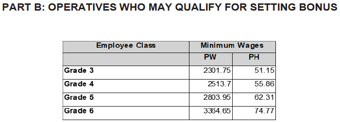 R6927 Wage sched xx