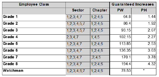 R6927 DD3 Wages vii