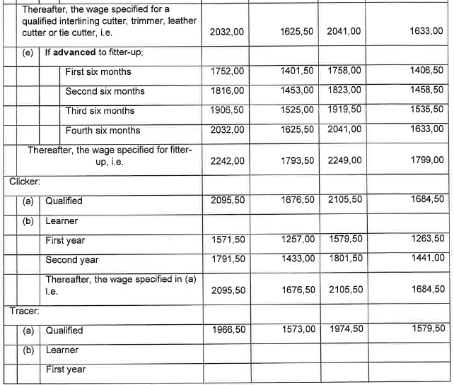 R6855 Part F Wage Sched Clothing vi