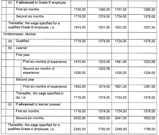 R6855 Part F Wage Sched Clothing xi