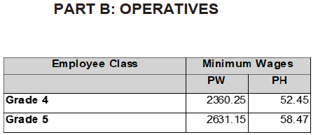 R6927 C5 Wages viii