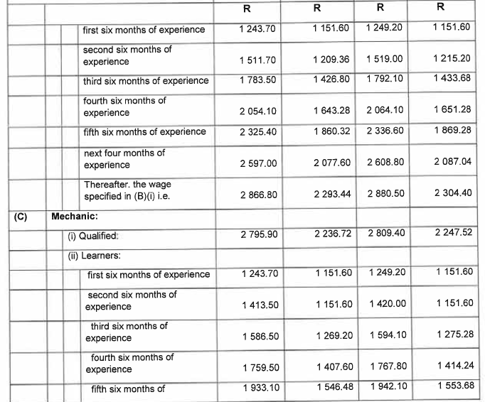 R6855 Part D Wage Sched Clothing ii