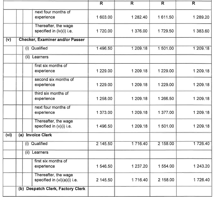 R6855 Part B 4.1 Wage Sched iv