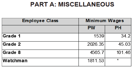 R6927 Wage sched xvi