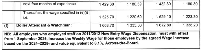 R6855 Part D Wage Sched Millinery iii
