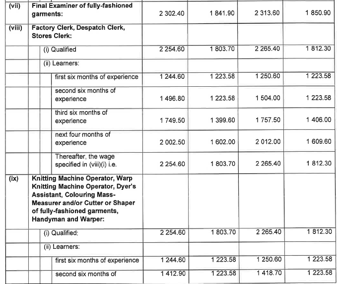 R6855 Part E Wage Sched Knitting iv