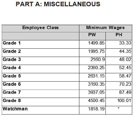 R6927 C5 Wages vii