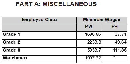 R6927 Wage sched xxii
