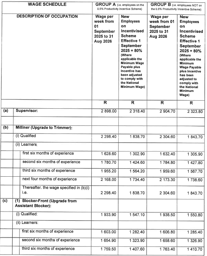 R6855 Part D Wage Sched Millinery i