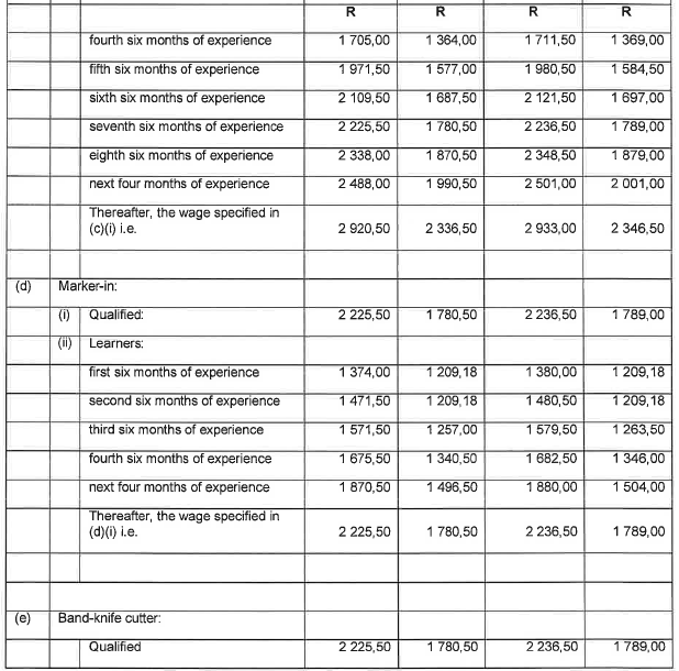 R6855 6.1 Wage Sched ii