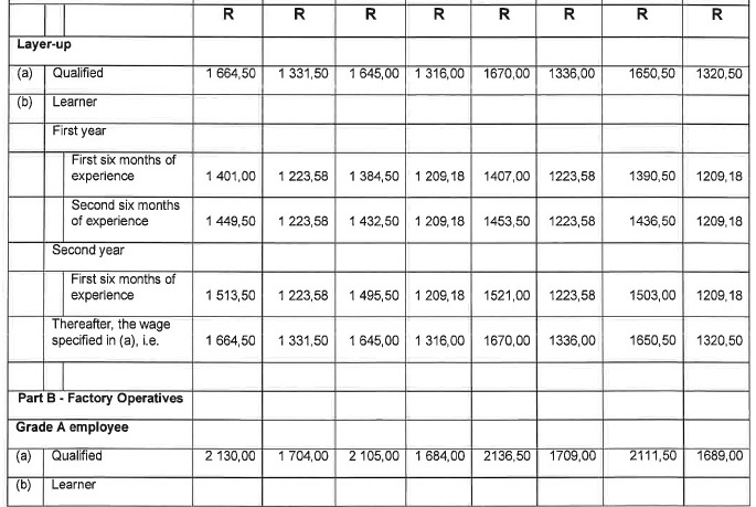 R6855 6.1(2) Wage Sched iv