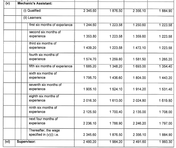 R6855 Part E Wage Sched Knitting iii