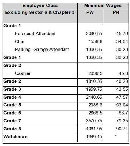 R6927 Wage sched iv