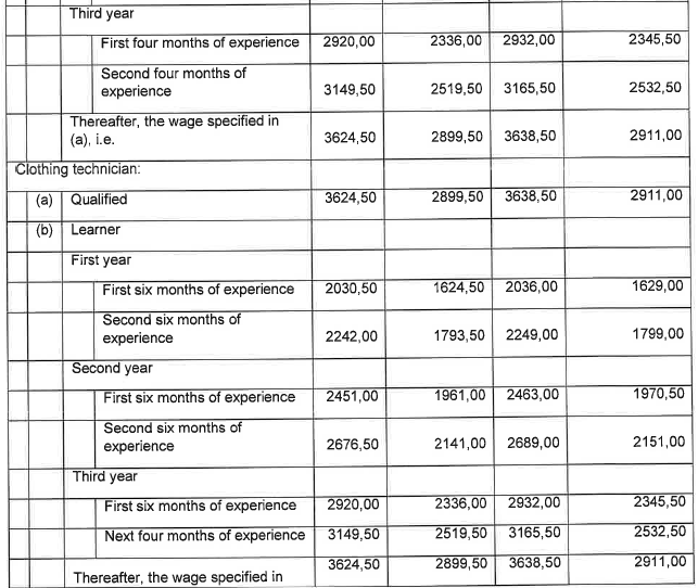 R6855 Part F Wage Sched Clothing viii