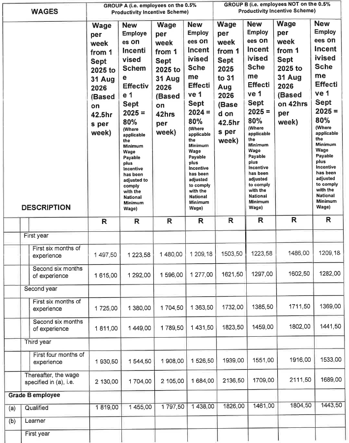 R6855 6.1(2) Wage Sched v
