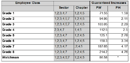 R6927 DD3 Wages ix
