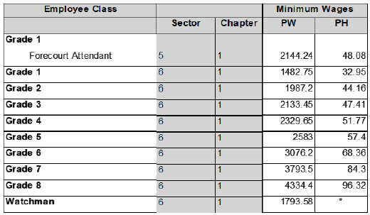 R6927 DD3 Wages xx