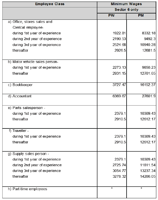 R6927 DD3 Wages xxii