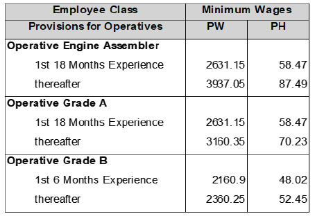 R6927 C4(3) Wage sched viii
