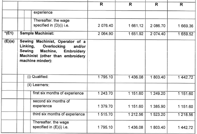 R6855 Part D Wage Sched Clothing iv
