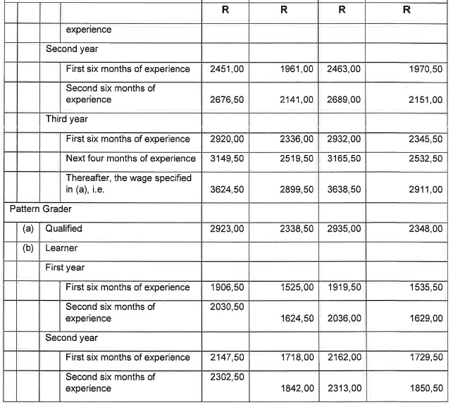 R6855 Part F Wage Sched Clothing ii