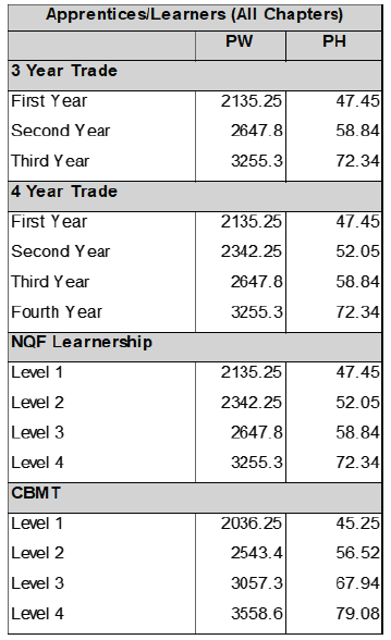 R6927 Wage sched xv