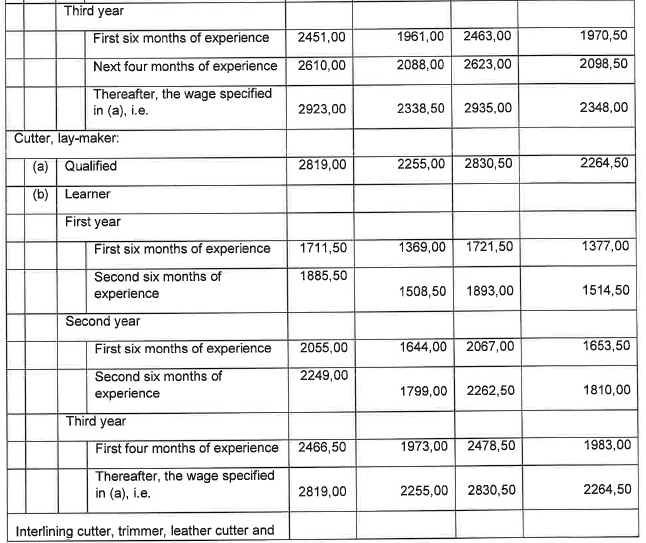R6855 Part F Wage Sched Clothing iii